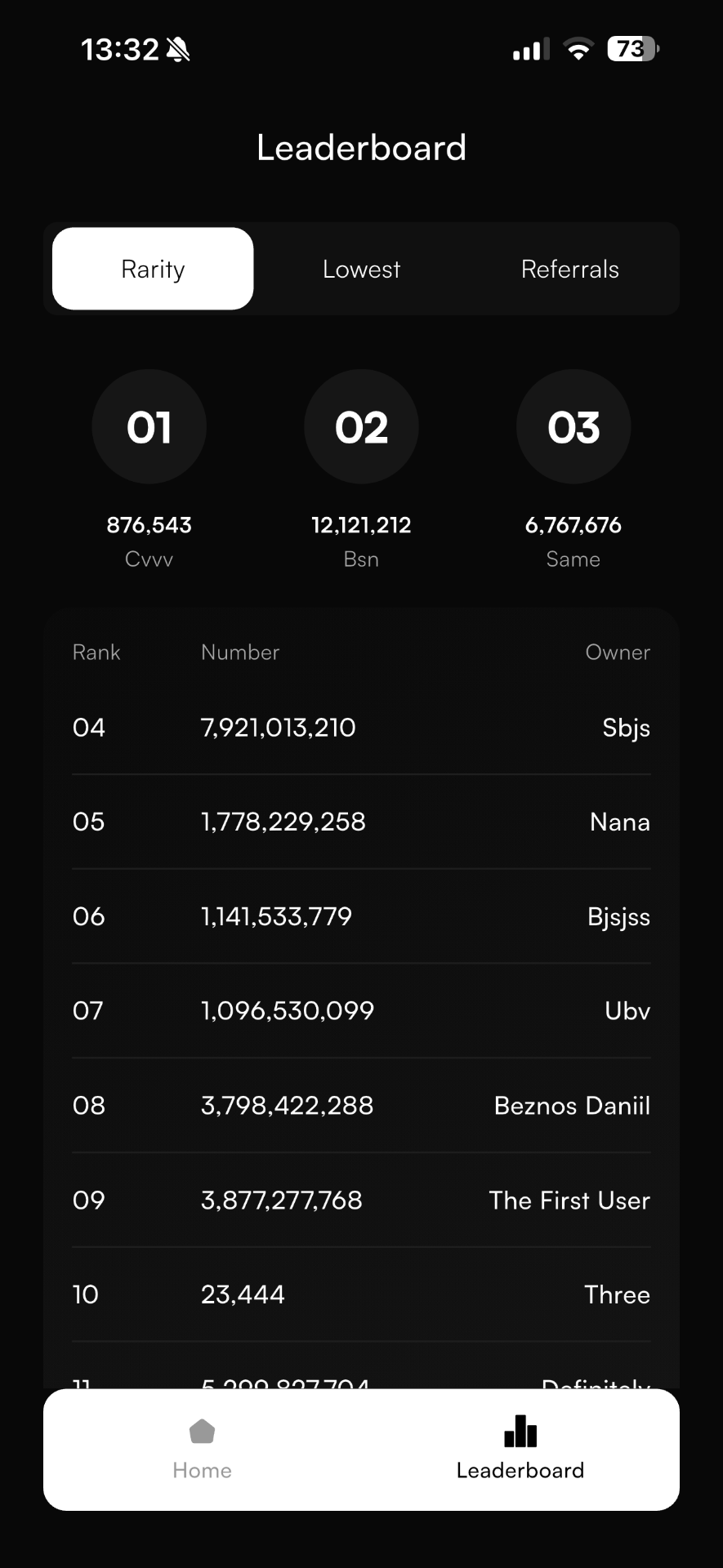 Leaderboard sorted by rarity